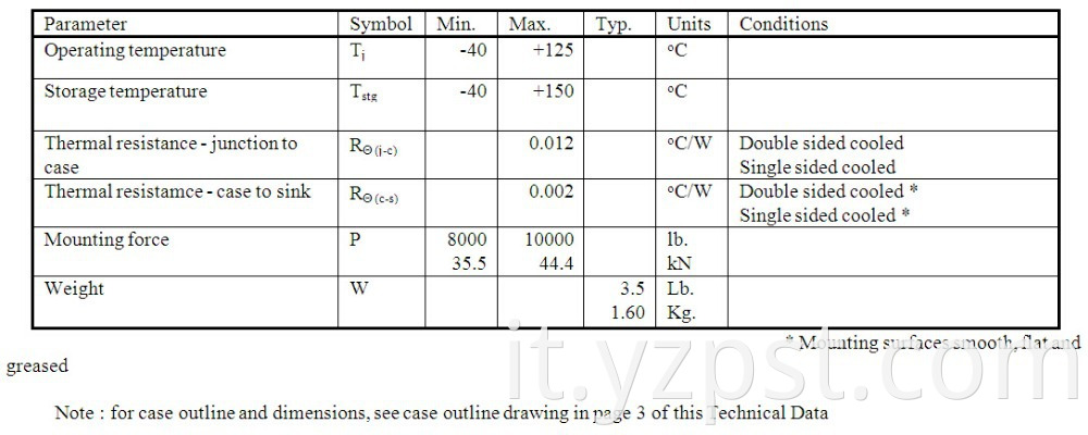 Phase Control Thyristor 2800V